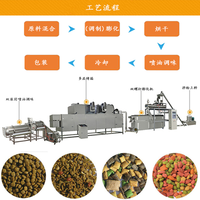 1噸寵物飼料狗糧貓糧生產(chǎn)線膨化機器 上瑞機械