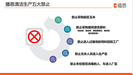 三管齊下,非瘟下清潔飼料的又一利器